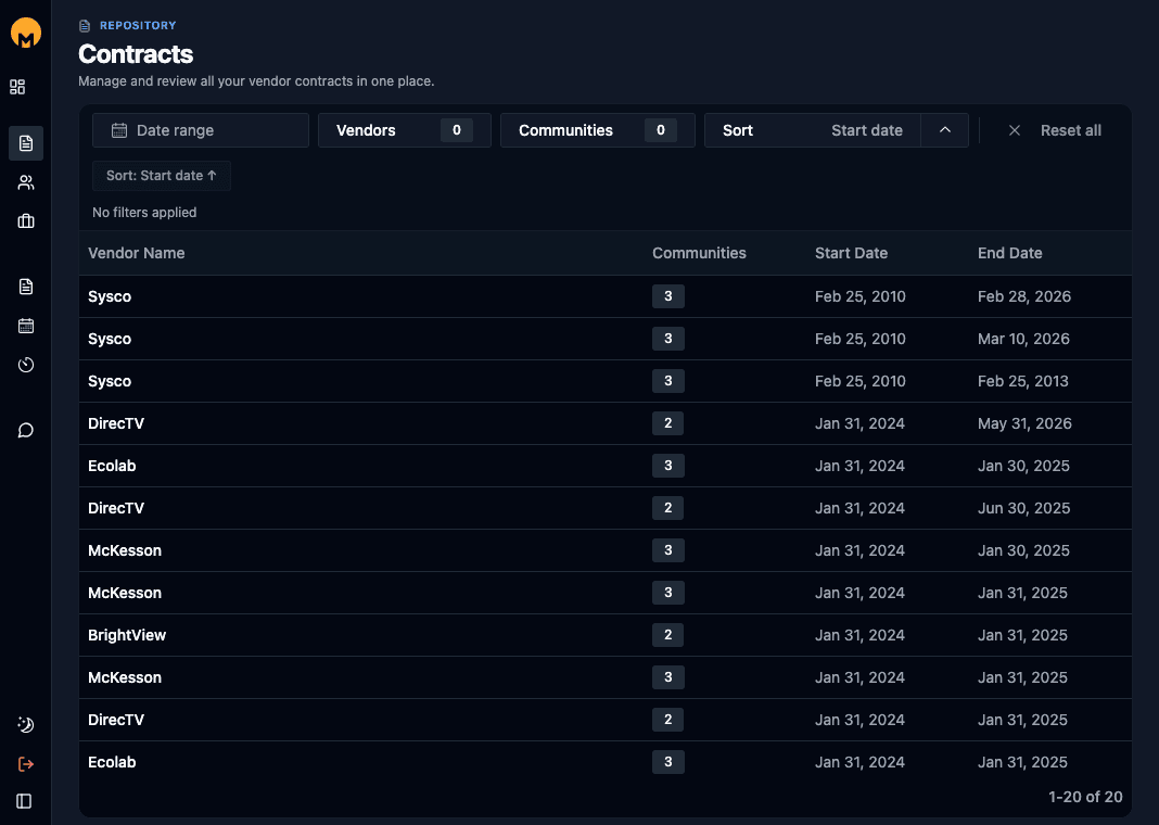 Mithra contracts repository with filters and a table of vendor agreements by community count, start date, and end date.