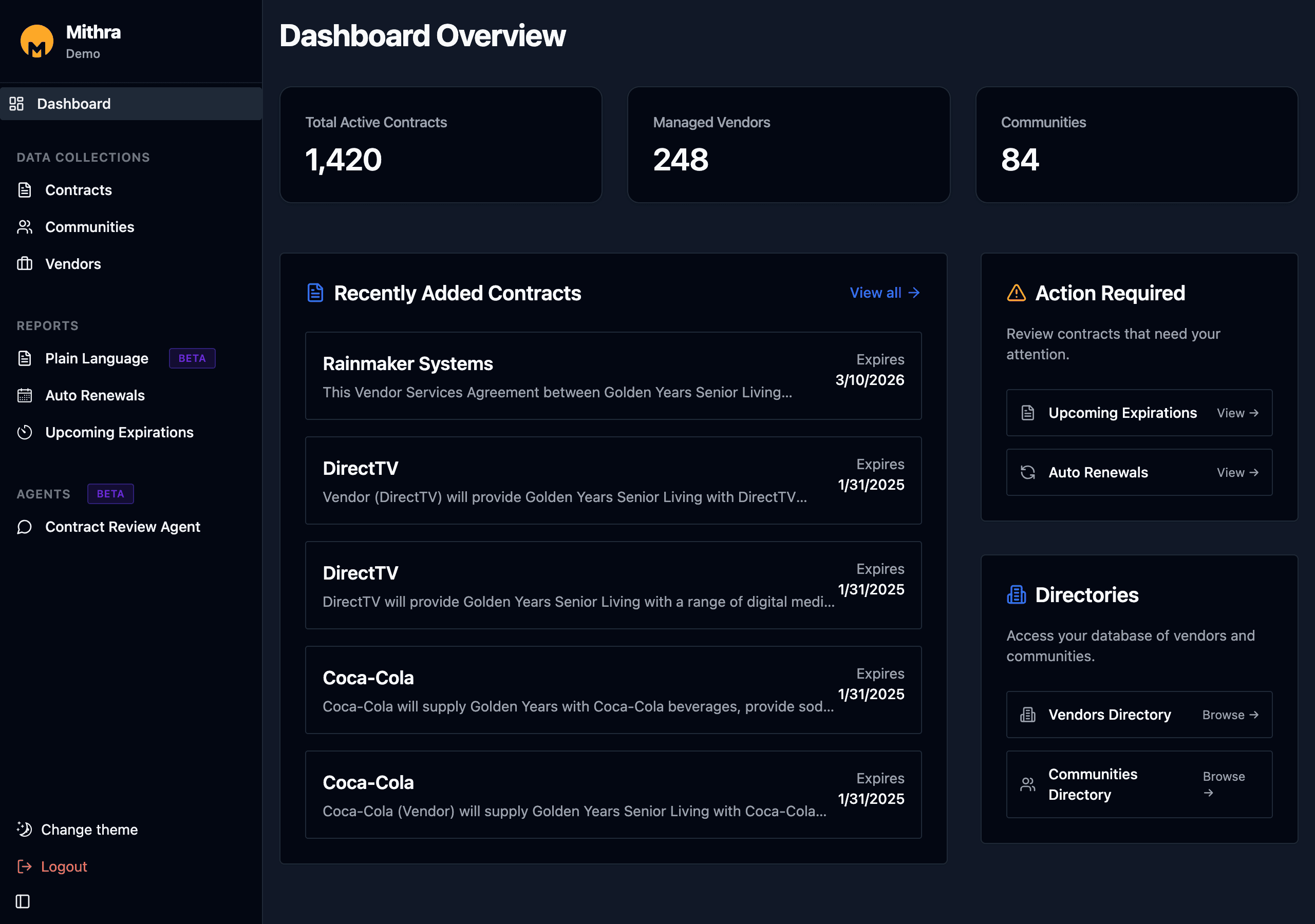 Mithra dashboard overview showing active contracts, managed vendors, communities, recently added contracts, and action required cards.